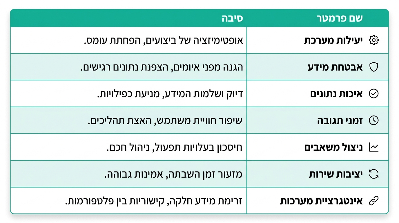 מה חשוב לבדוק לפני רכישת כיסא משרדי לכאבי גב