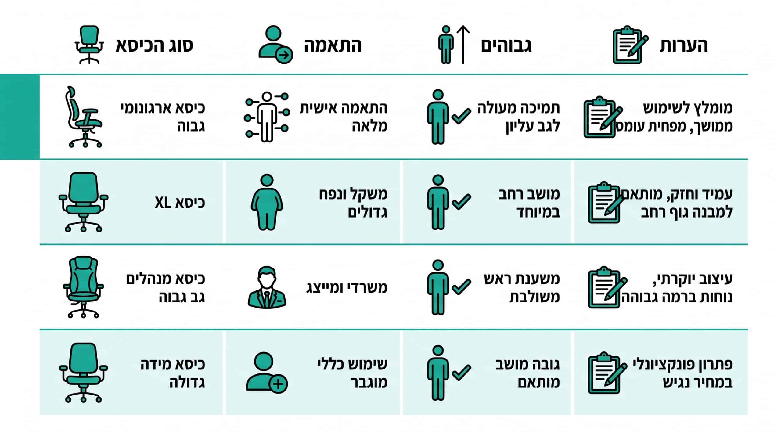טבלת השוואה כיסא ארגונומי לגבוהים כיסא XL וכיסא מנהלים