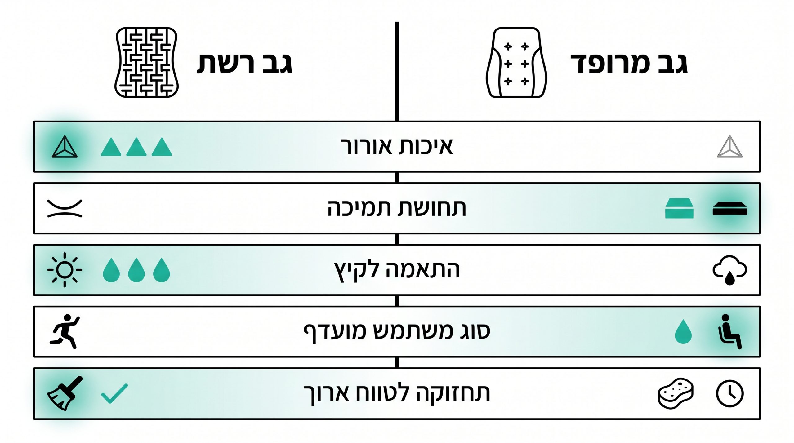 ארגונומיה וישיבה ממושכת – כיסא משרדי