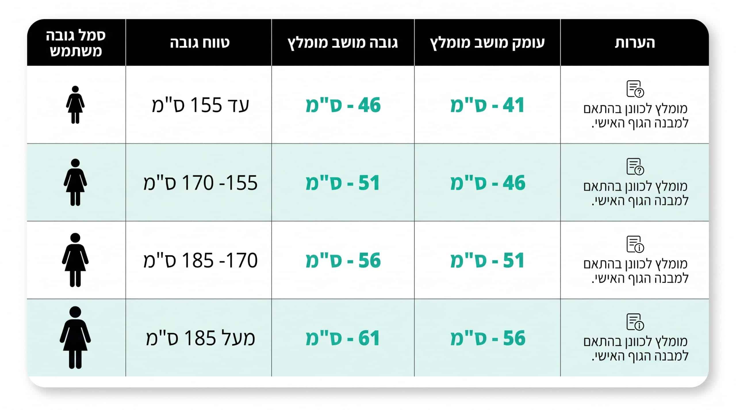 טבלת מידות מומלצות לכיסא ארגונומי לפי גובה משתמשת