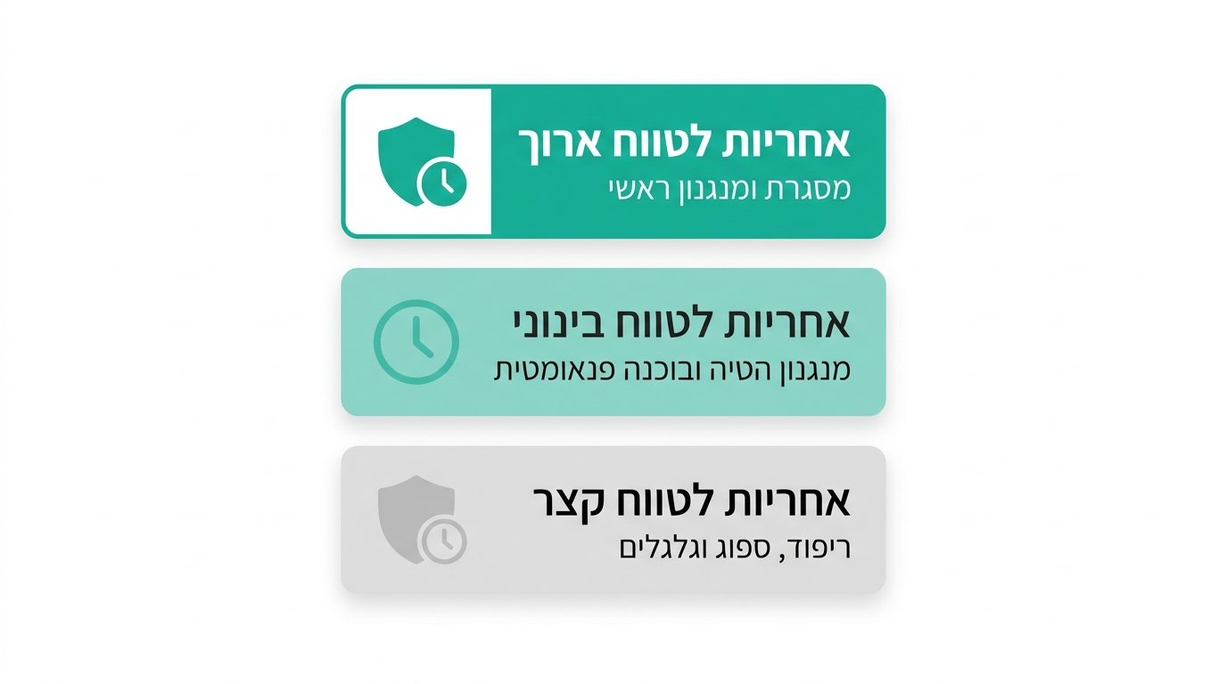 אחריות כיסאות משרדיים – מה מכוסה