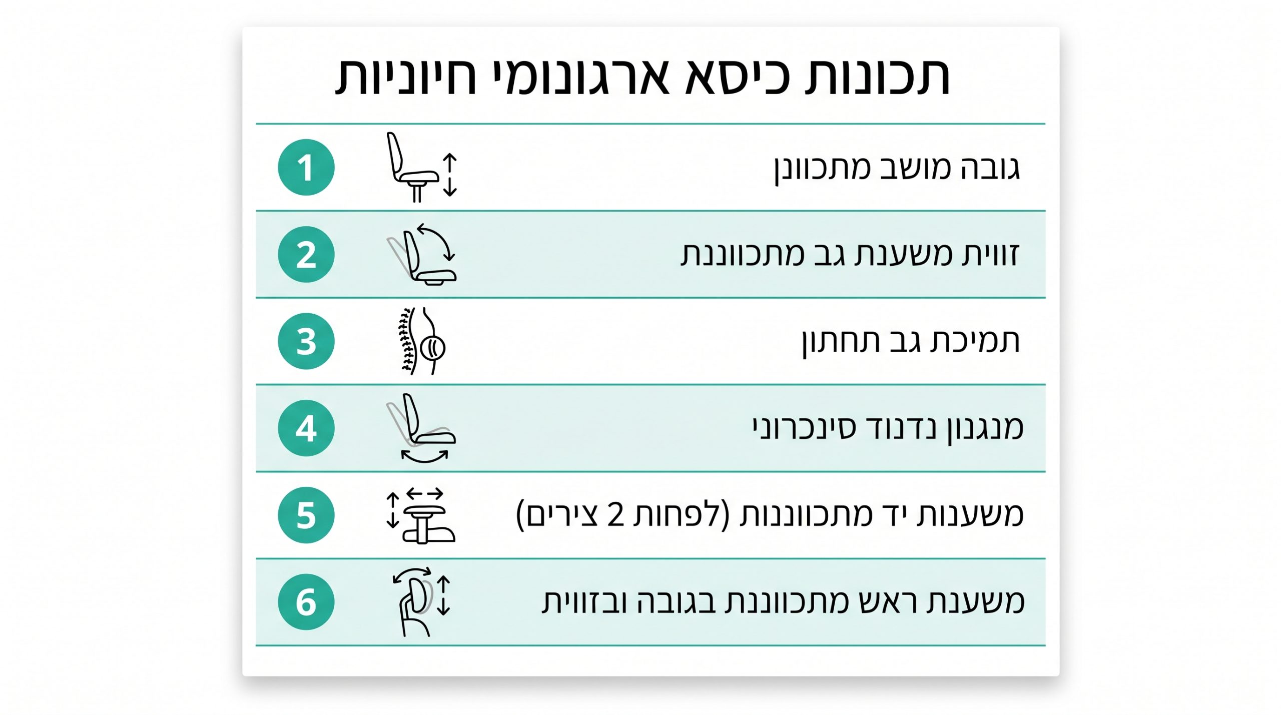 אילו תכונות חייבות להיות בכיסא משרדי ארגונומי איכותי