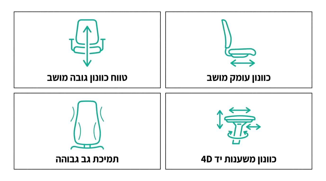 מה חשוב לבדוק בכיסא לאנשים מעל 180 סמ