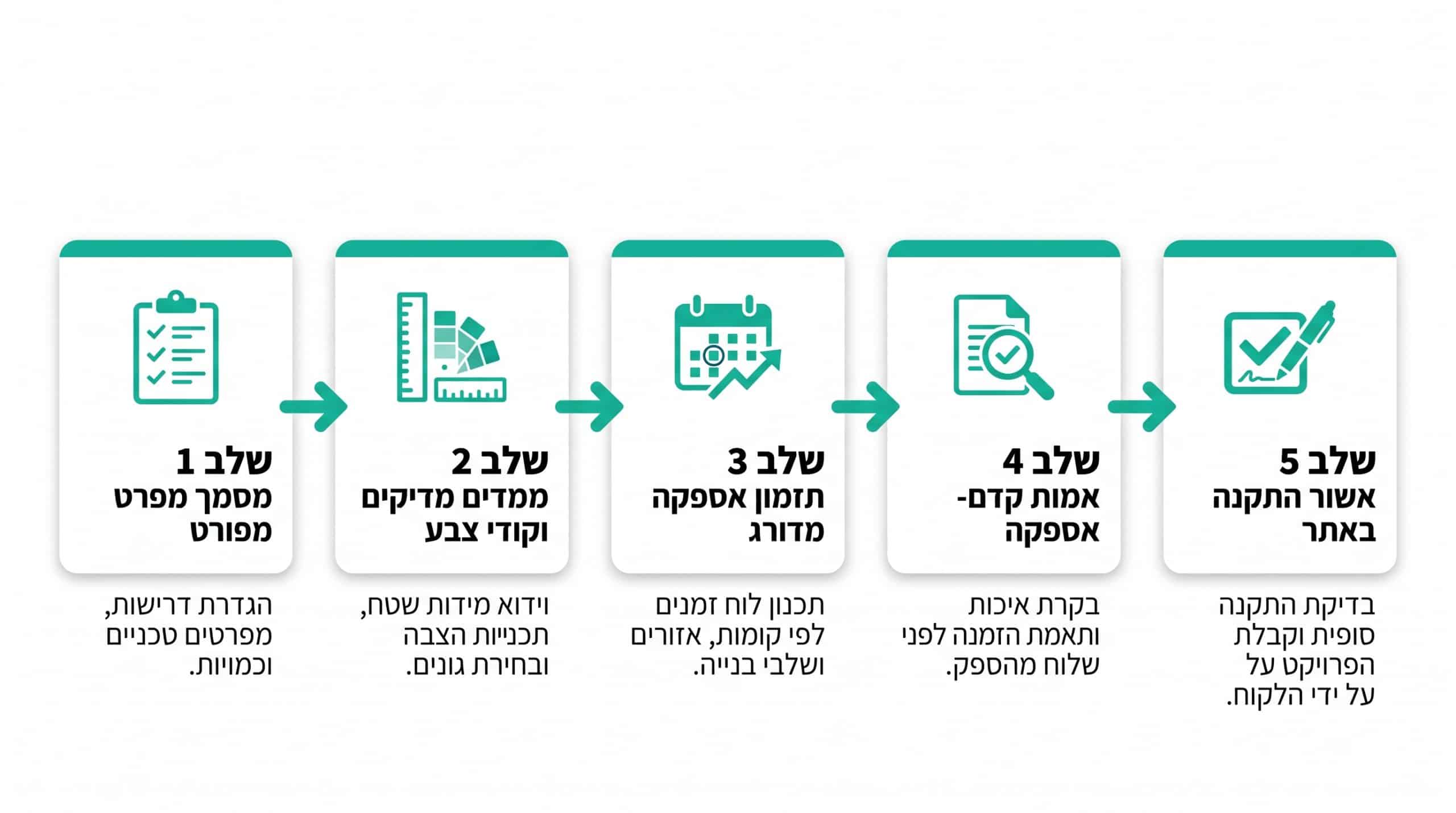ניהול הזמנת ריהוט משרדי בכמויות