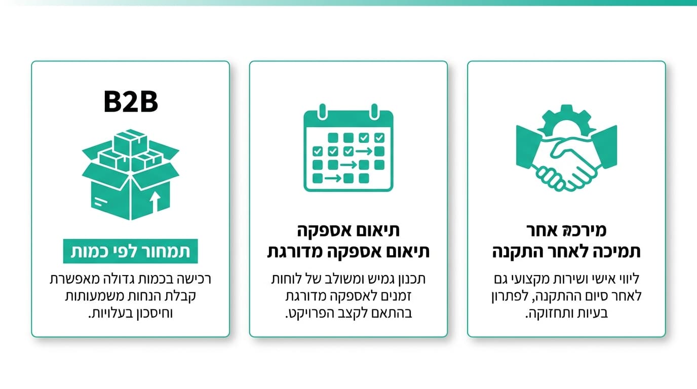 יתרון עבודה עם ספק ריהוט משרדי B2B