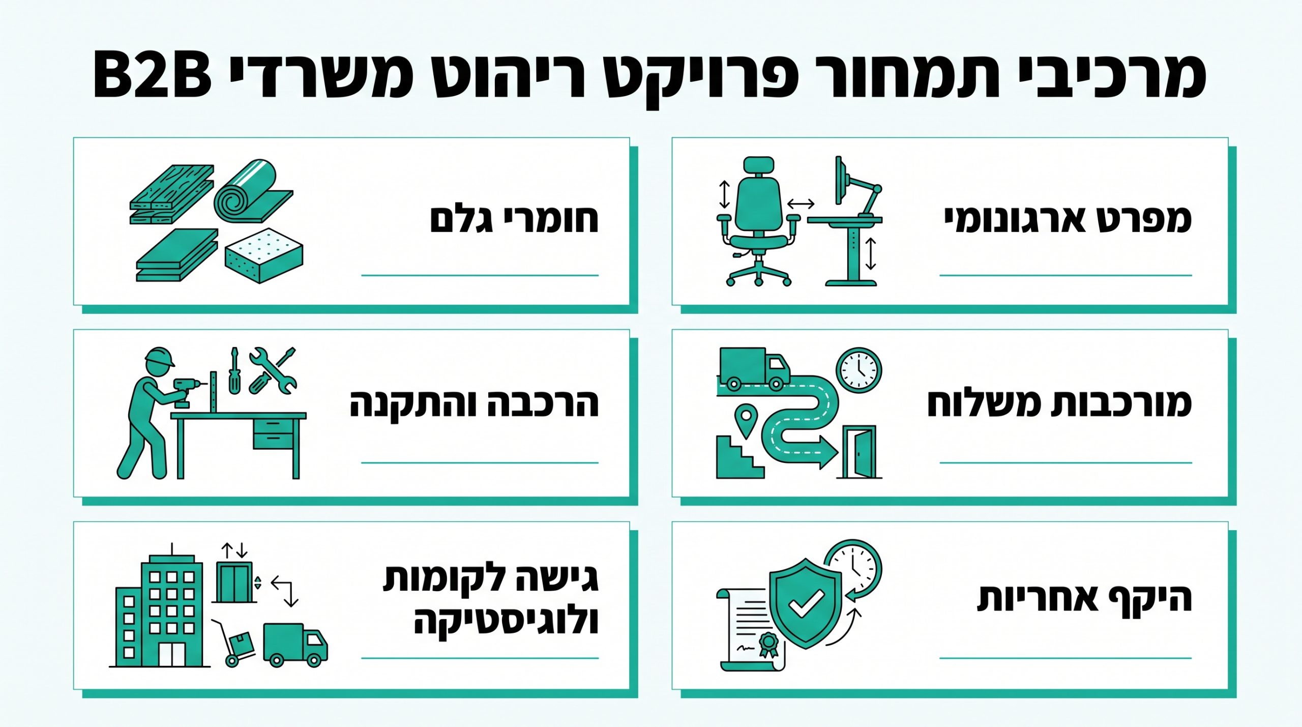 תמחור ריהוט משרדי לפרויקט B2B