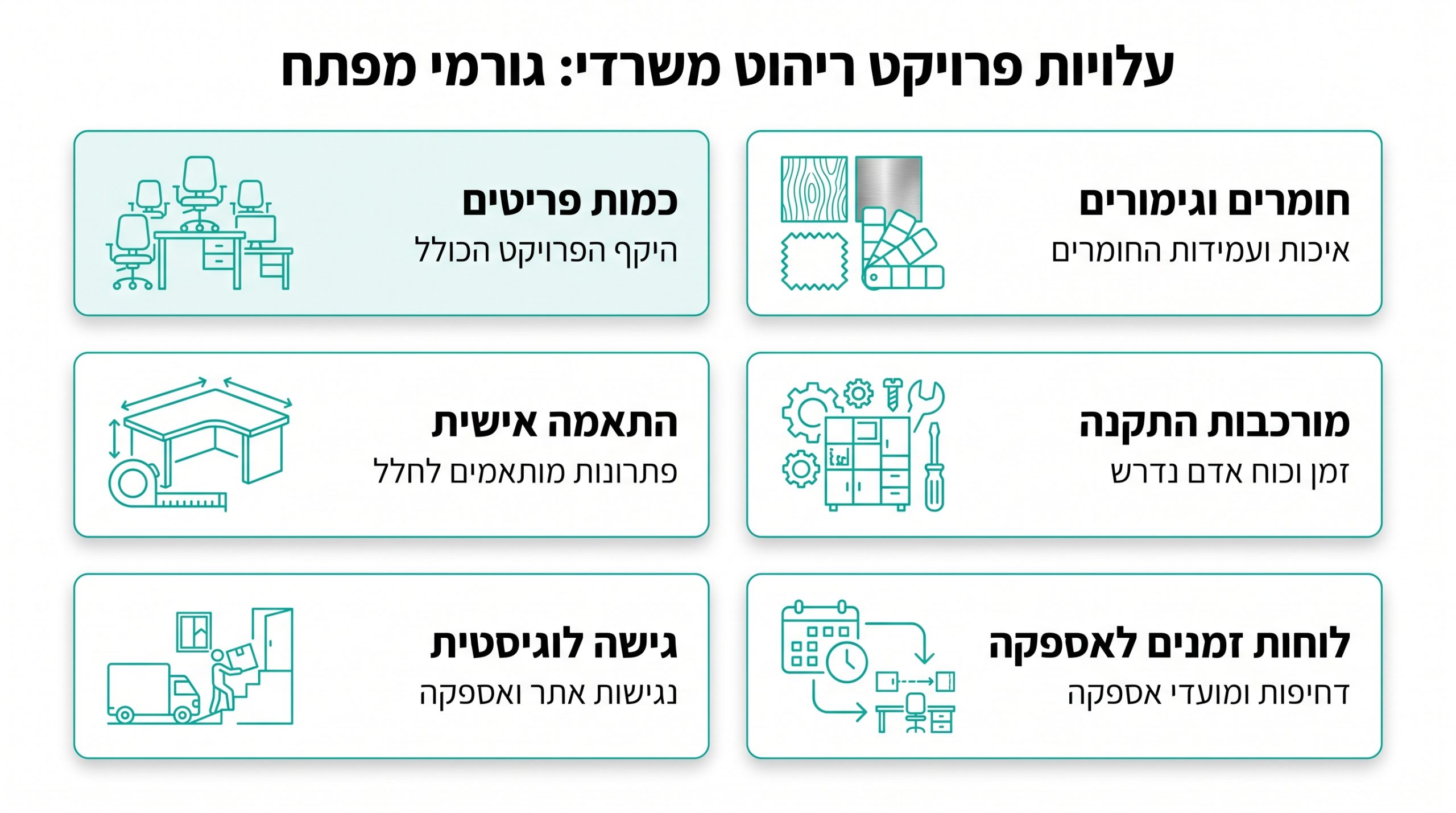 מה משפיע על מחיר ריהוט משרדי לפרויקט