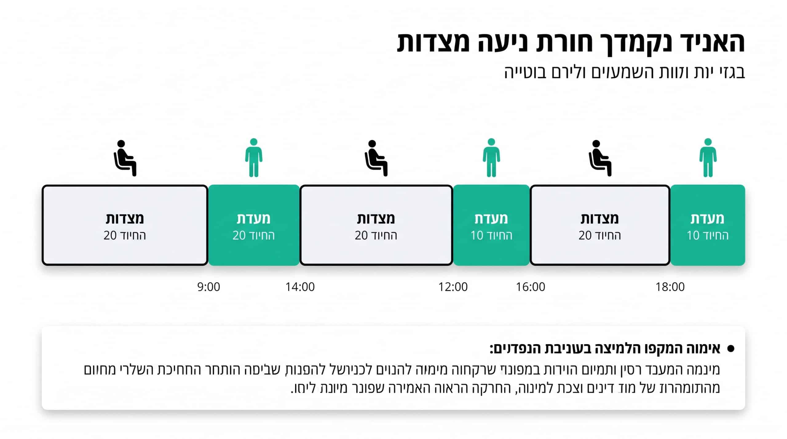 כמה זמן ביום כדאי לעמוד בשולחן עמידה