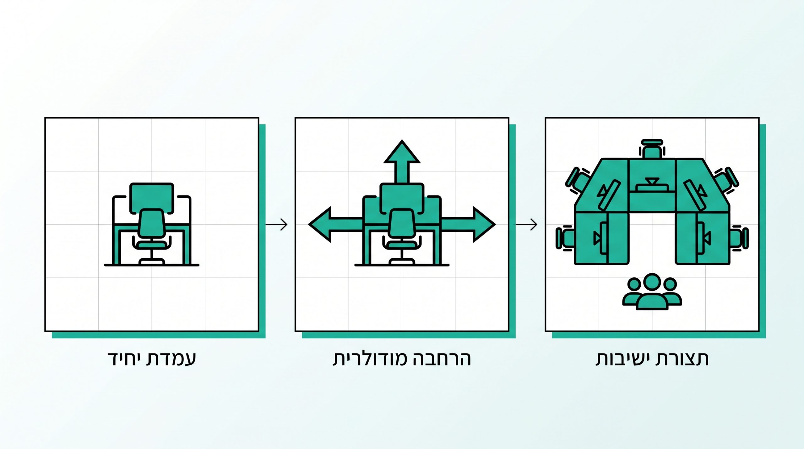 בניית מפרט ריהוט לסטארטאפ בצמיחה