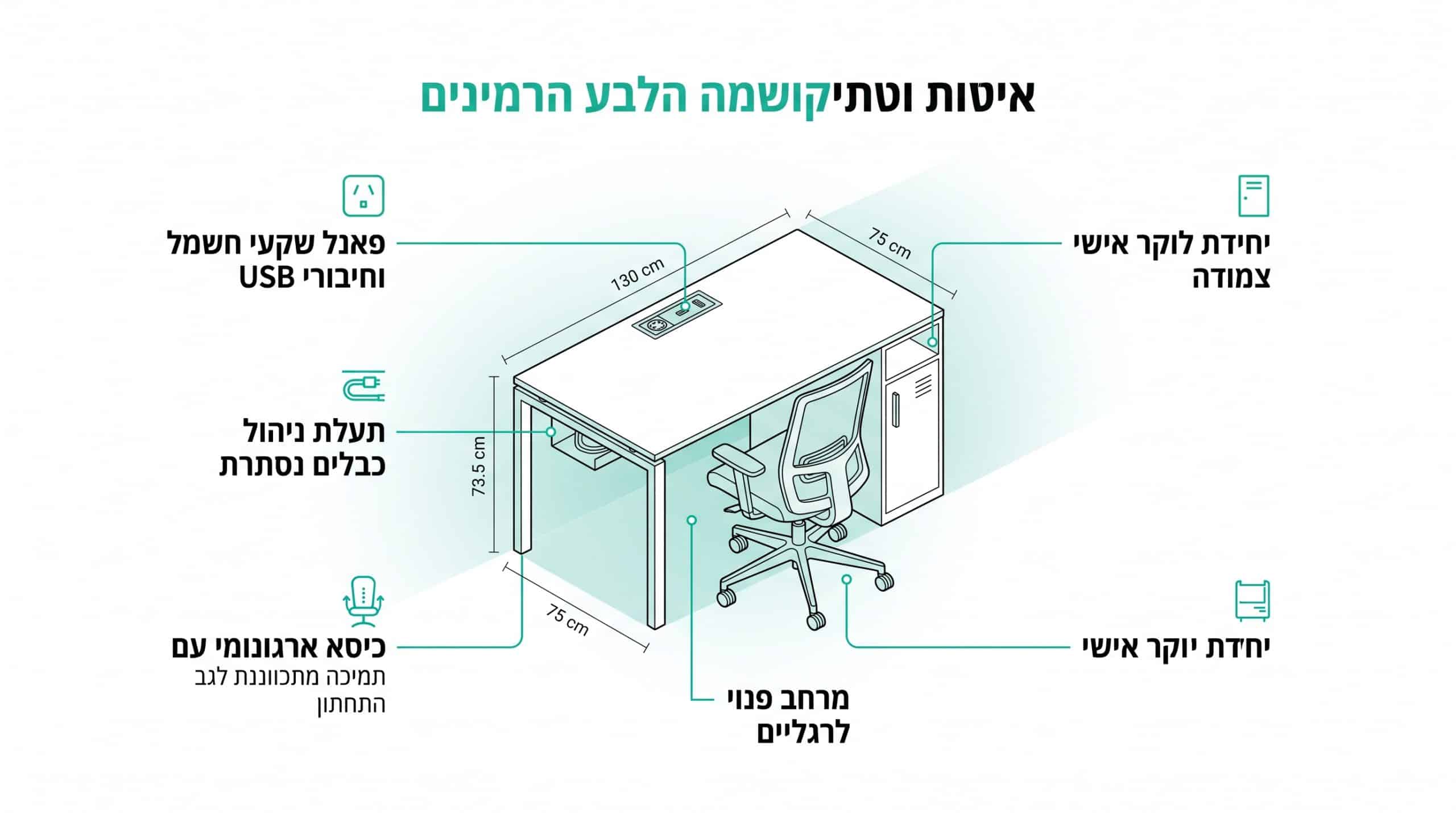 תכנון עמדת Hot Desk