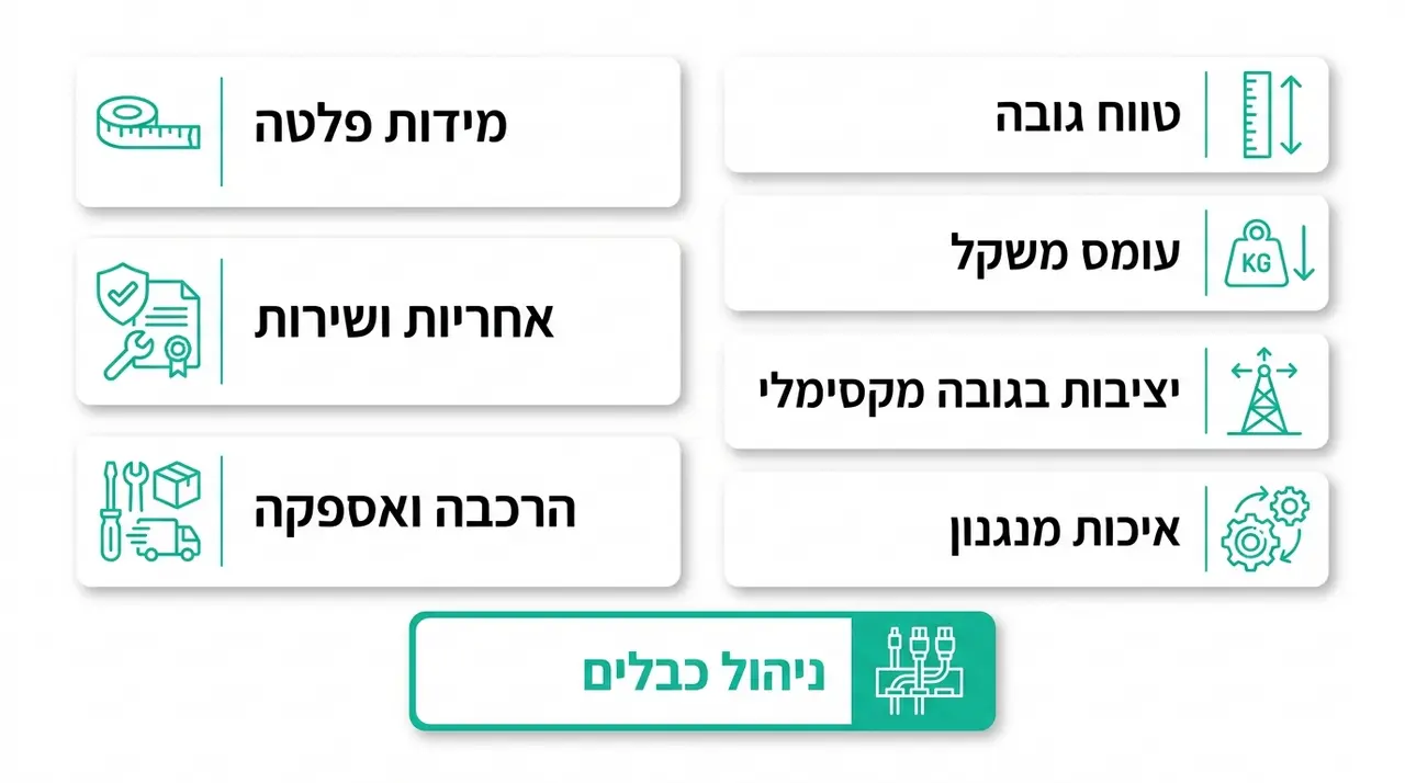 מה לבדוק לפני קניית שולחן עמידה ידני
