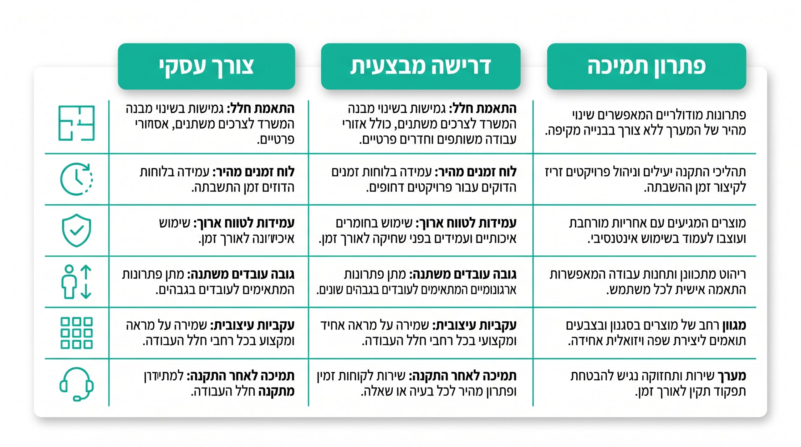 מה כדאי לבדוק לפני הזמנת שולחנות מתכווננים למשרד שלם