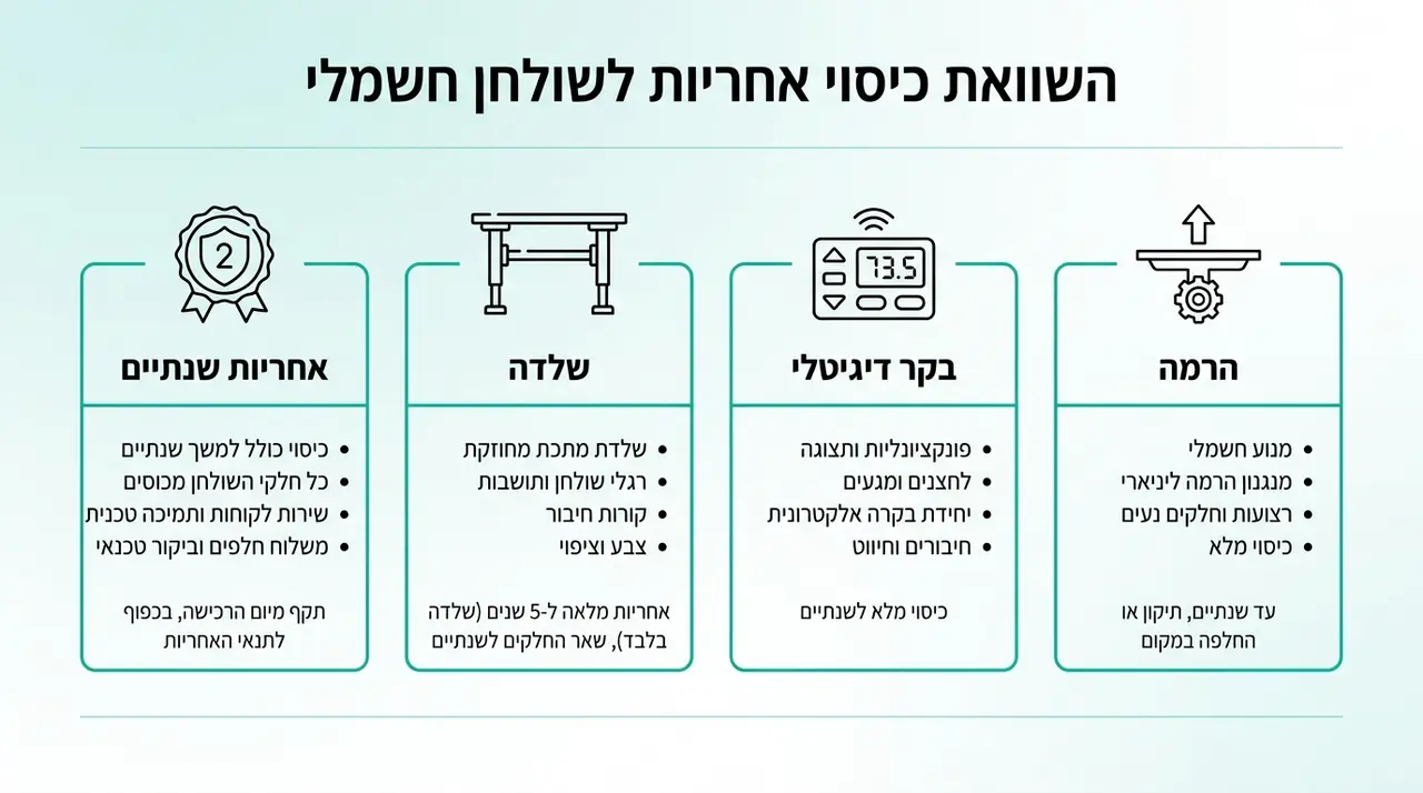 מה לבדוק באחריות ושירות לפני קנייה